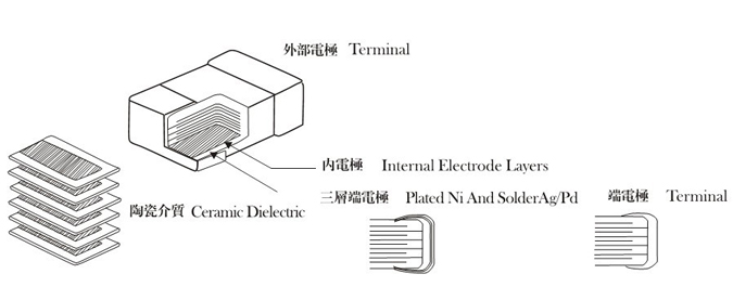 高壓貼片電容解剖圖